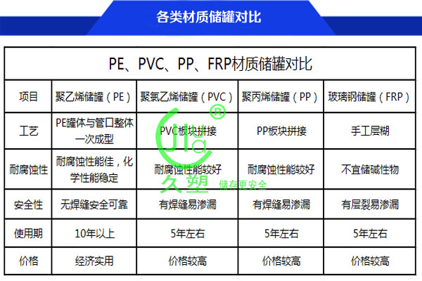 15立方PE儲(chǔ)罐(甲醇/液堿)