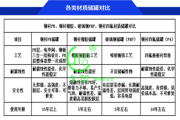水務(wù)26m3次氯酸鈉儲罐(鋼襯PE)