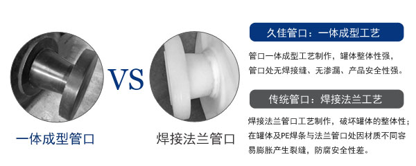50m3管口一體成型PE罐(廢酸廢堿)